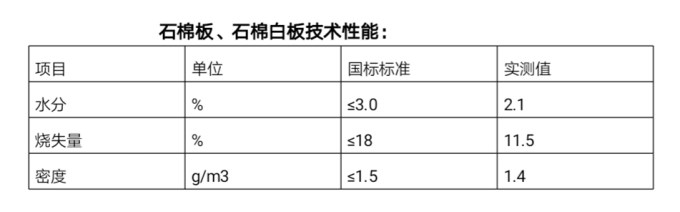 怀化市安成耐火材料有限公司,耐火砖,石棉板,怀化耐火材料哪里好,堇青石,莫来石